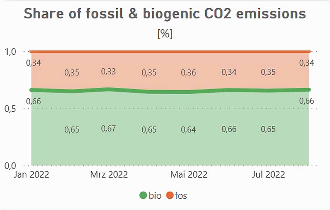 Fossil Carbon Meter - Easy to implement fossil CO2 Tracking by the VIenna Institute for Resources and Waste